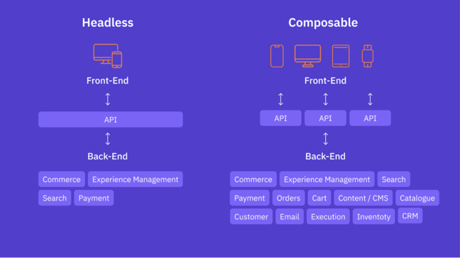 Diferencias entre headless vs composable commerce