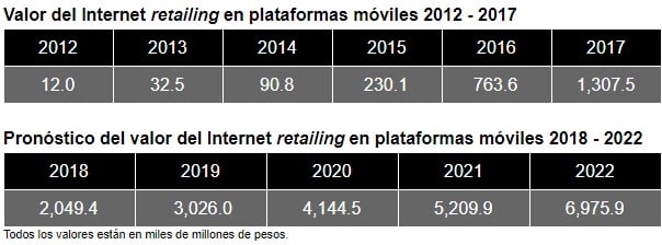 mcommerce-colombia-2018