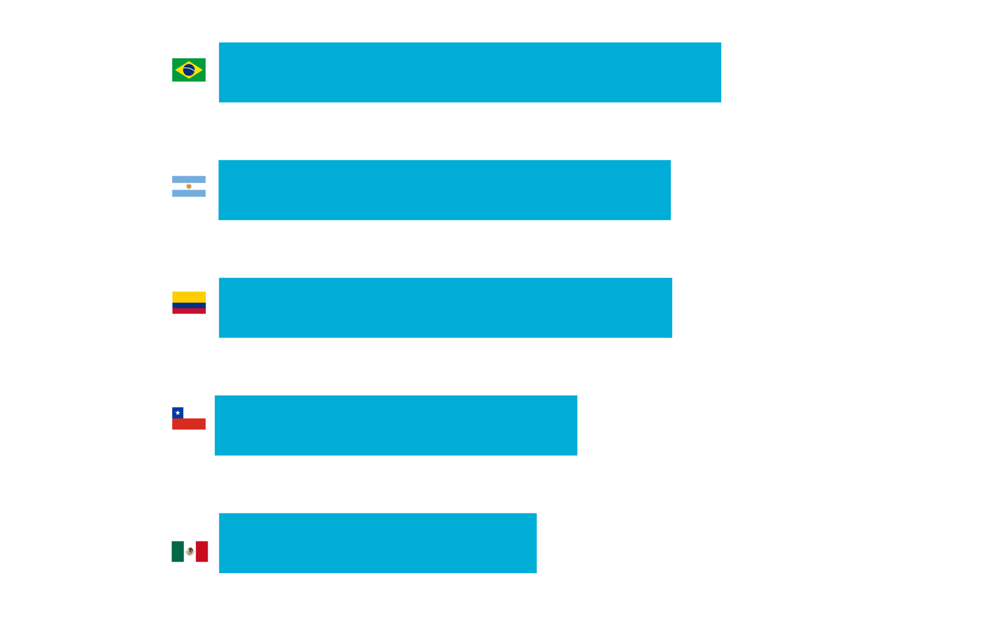 ¿Cuánto tiempo pasan los usuarios conectados a internet?