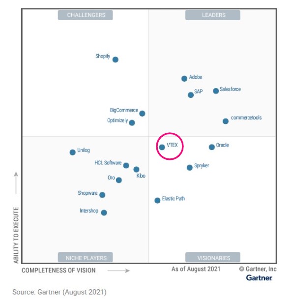 vtex gartner ecommerce innovador